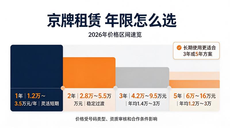 购车指南